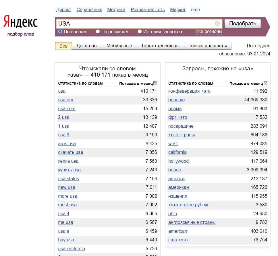 Online Keyword Selection for Yandex Search Engine
